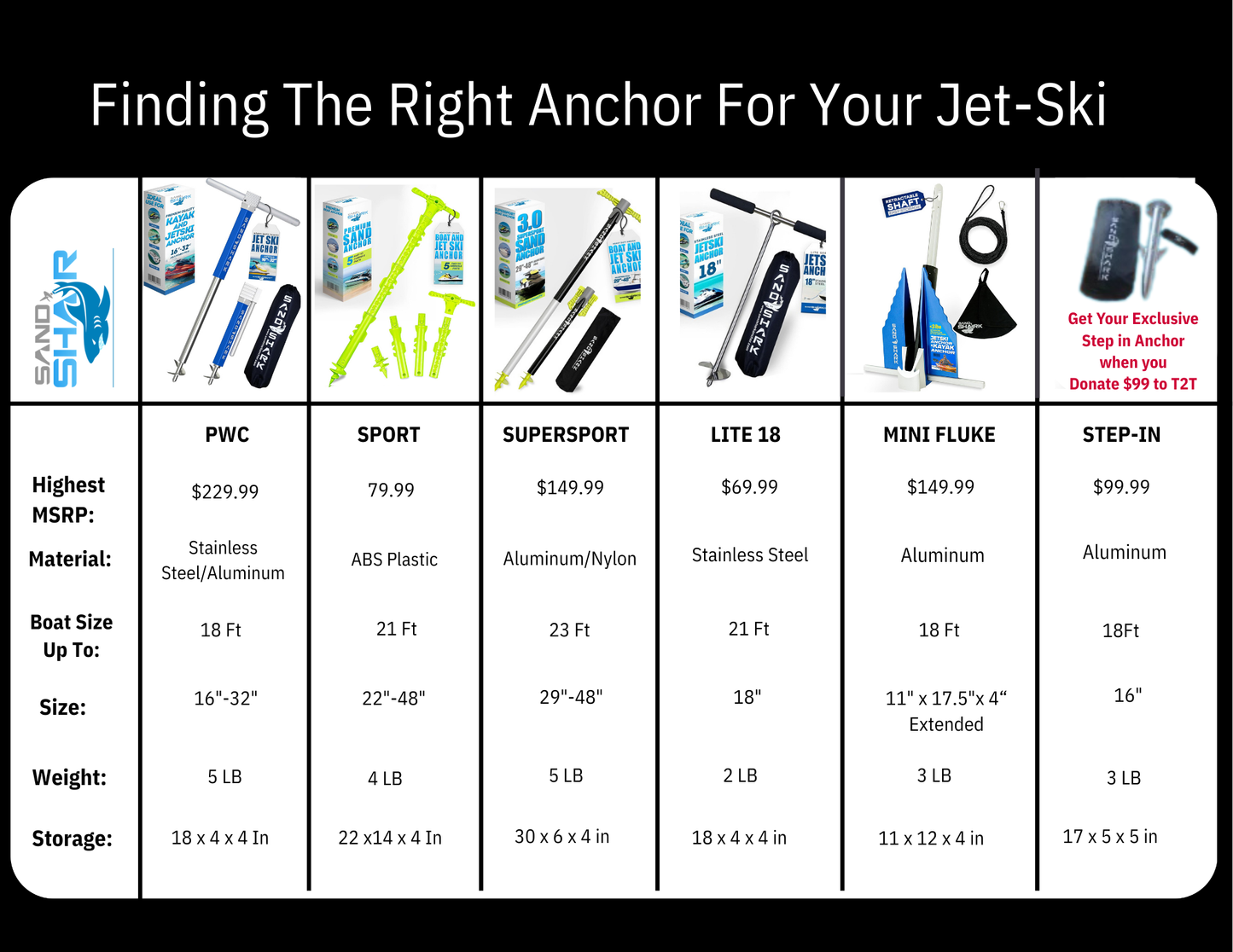 Lite 18 Anchor – Reliable, Portable Anchor for Jet Ski, Kayak, Small Boats