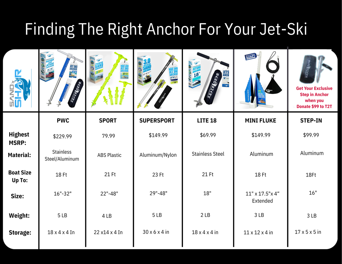 Mega Sport Anchor – Heavy-Duty Anchor for Boats & Pontoons