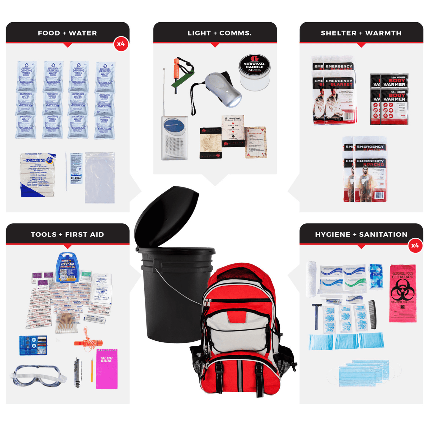WSK Essential Survival Kit for Up To 4 People plus Bucket and Lid