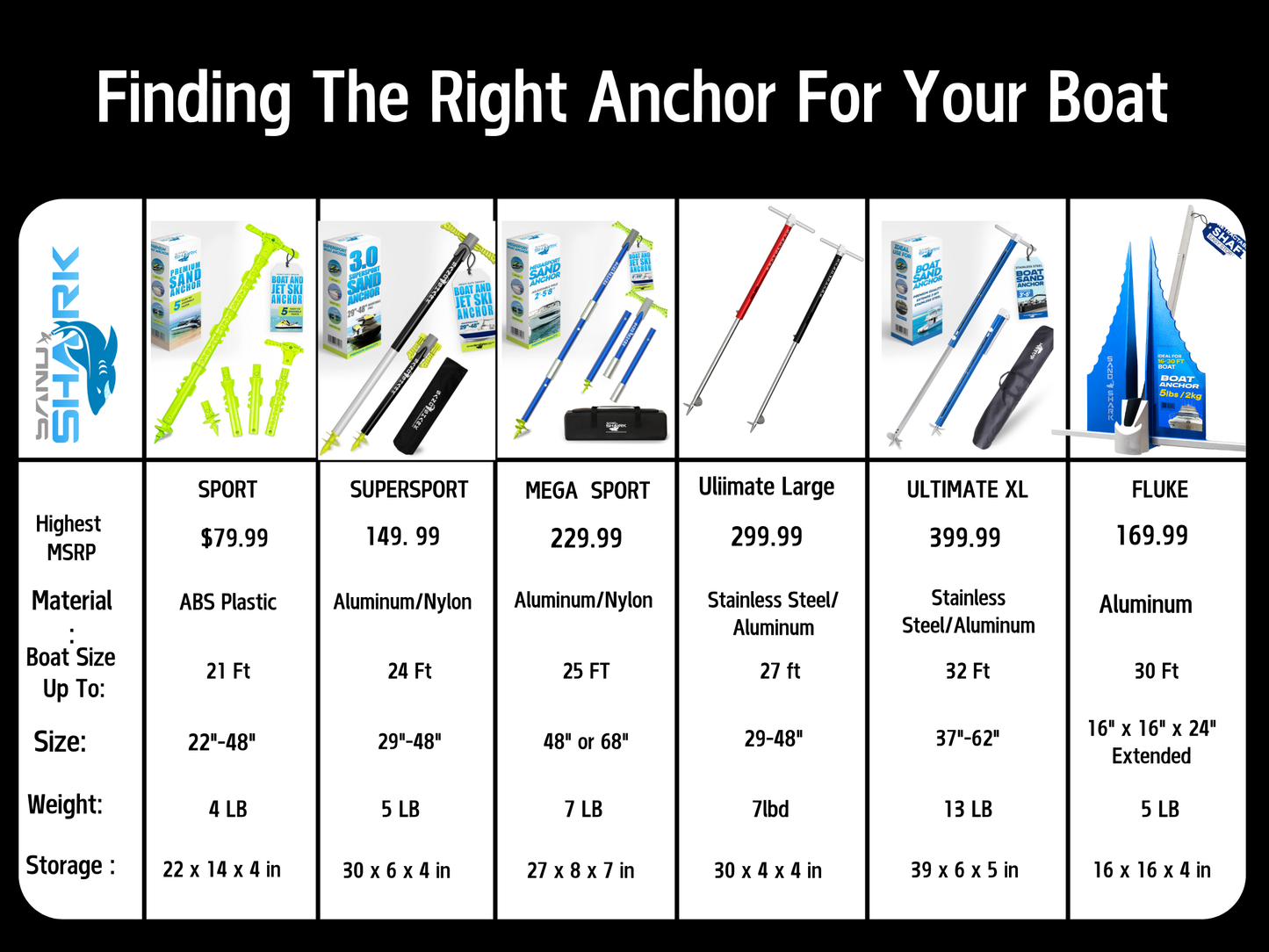 Lite 18 Anchor â€“ Reliable, Portable Anchor for Jet Ski, Kayak, Small Boats
