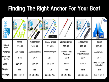PWC 3.0 Anchor by Sandshark â€“ The Ultimate Anchor for Jet Skis & Personal Watercraft