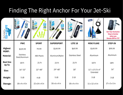 Lite 18 Anchor â€“ Reliable, Portable Anchor for Jet Ski, Kayak, Small Boats